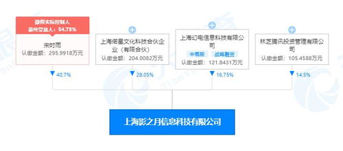 騰訊投資影之月 資本巨頭攜手B站，共繪數(shù)字文創(chuàng)軟件開發(fā)新藍(lán)圖